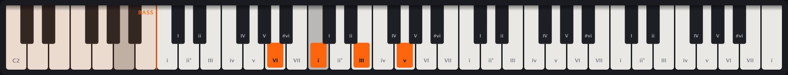 The keyboard with the bass zone up to C3 on the left.